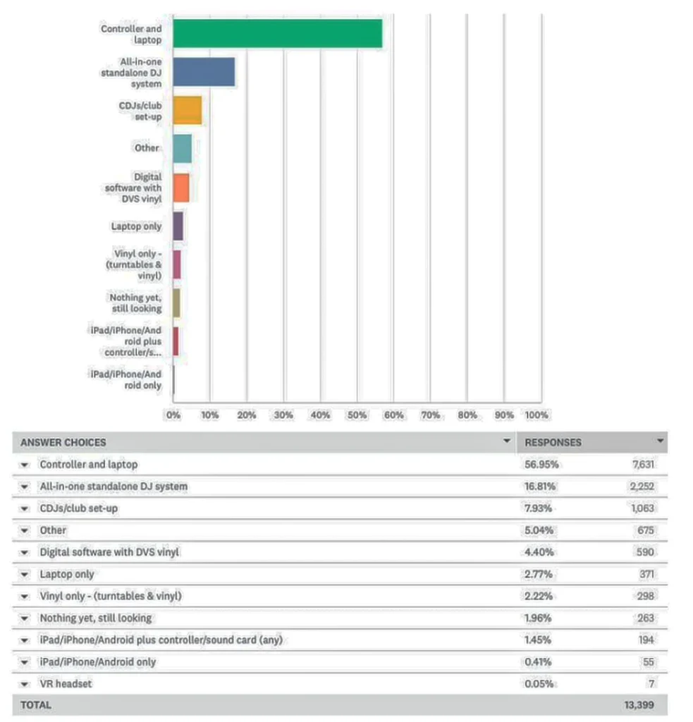 DJ Studie The 2025 Global DJ Census