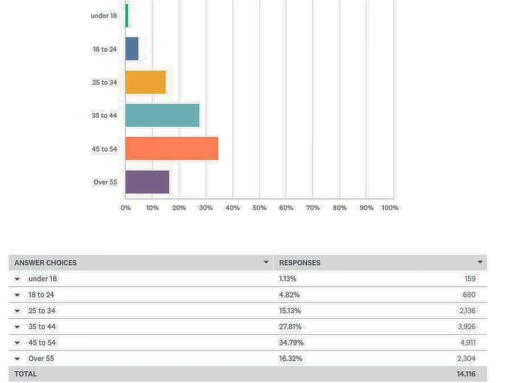 DJ Studie Global DJ CENSUS